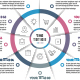 Business Circle Infographics with 09 Steps