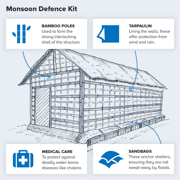 UK_Monsoon Defence Kit.jpg