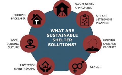 A picture representing Pilots Sustainable Shelter Solutions