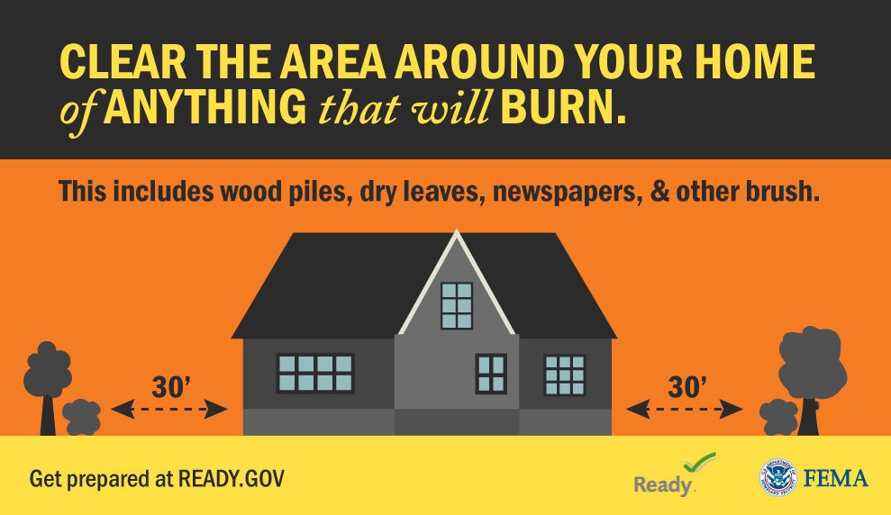 A graphic showing a house with 30 feet of clear space around it. The text reads as follows: Clear the area around your home of anything that will burn. This includes wood piles, dry leaves, newspapers, and other brush.