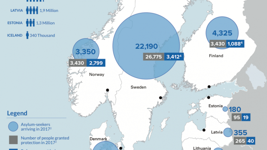 Tilastot pakolaisista ja turvapaikanhakijoista Pohjois-Euroopan alueella