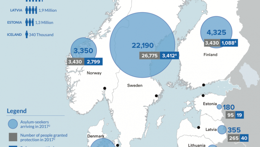 Statistika par bēgļiem un patvēruma meklētājiem Ziemeļeiropas reģionā