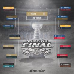 'It all comes down to the #StanleyCup Final.

Who will play the @[432259793641243:274:Vegas Golden Knights]?'