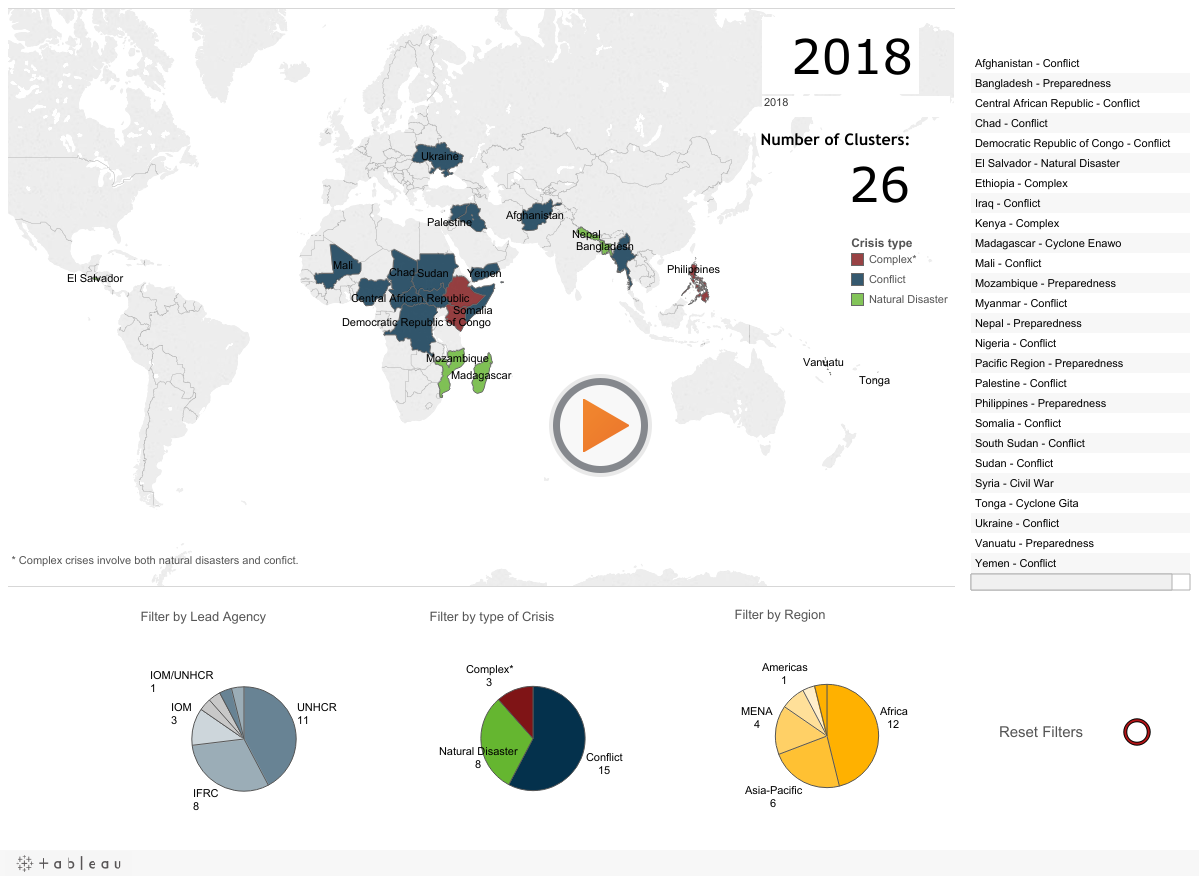 Dashboard 1 