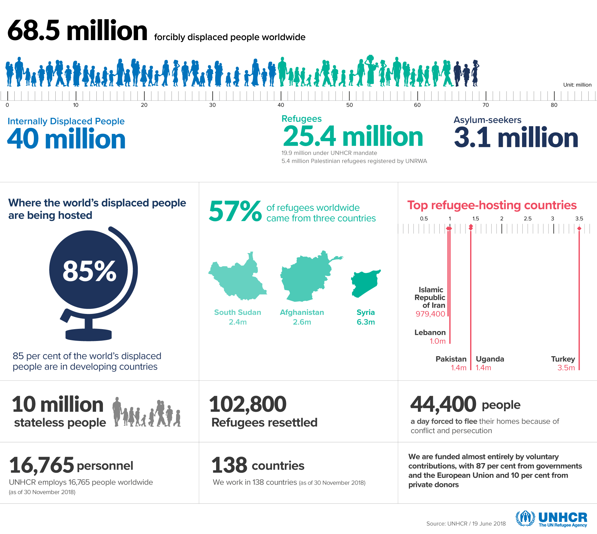 Figures at a glance