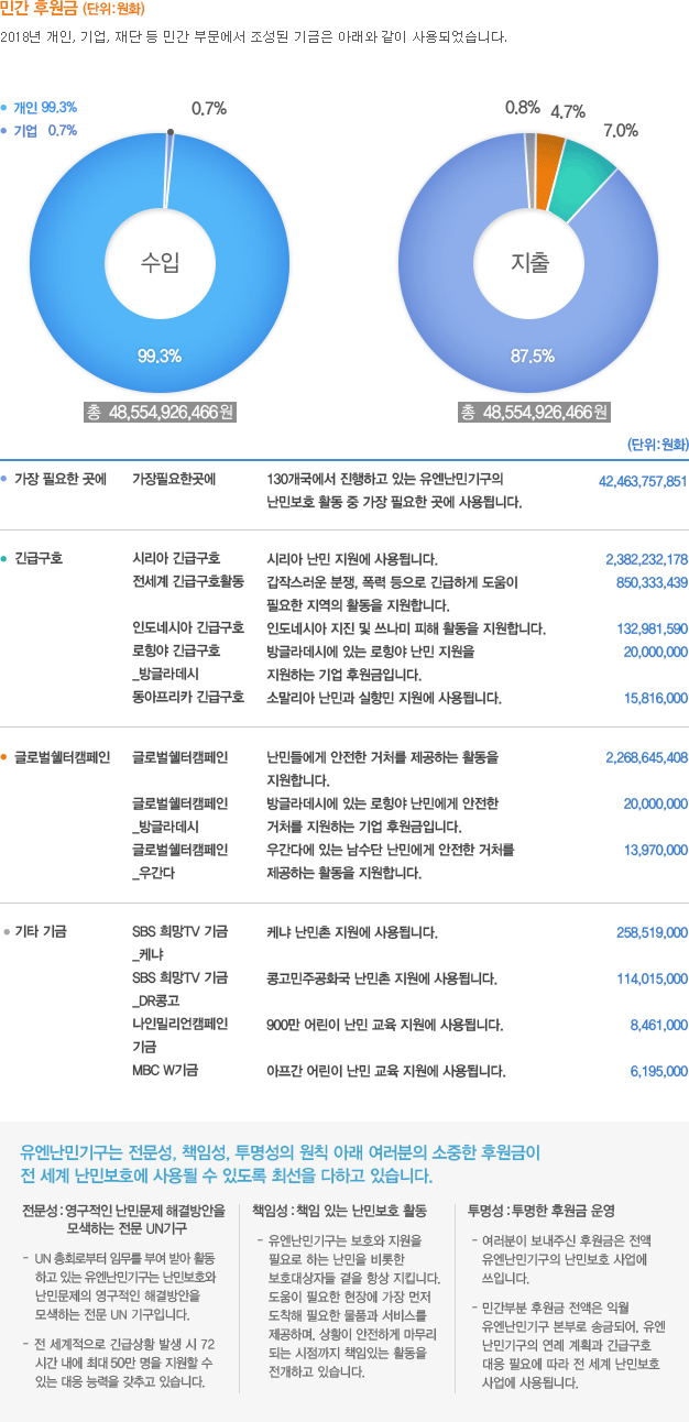 민간모금