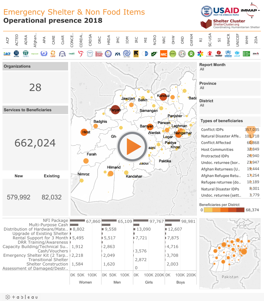 Emergency Shelter & Non Food ItemsOperational presence 2018 