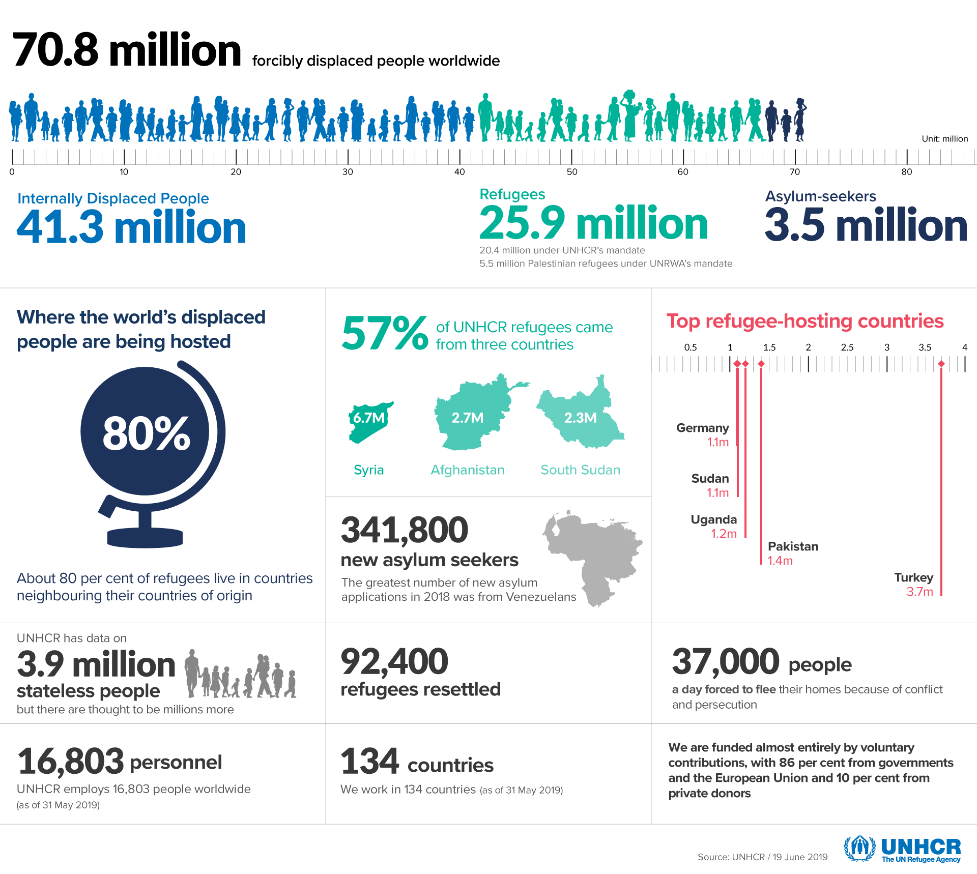 Figures at a glance