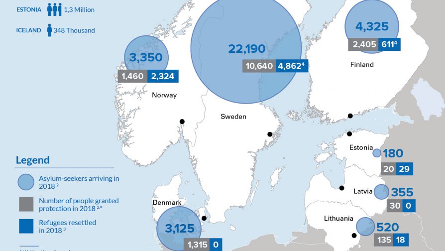 Statistik over flygtninge og asylansøgere i den nordeuropæiske region