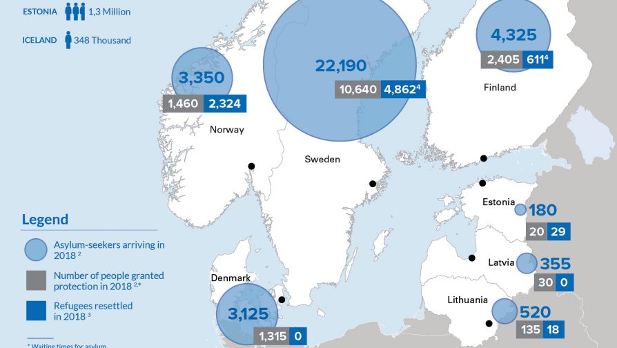 Statistics on refugees and asylum-seekers in Northern Europe