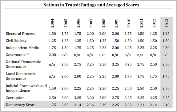 Poland 10-year ratings