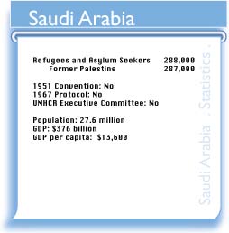 SAU figures