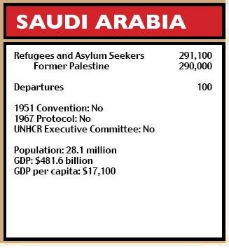 Saudi Arabia figures