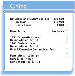 CHN figures