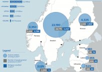 Tölfræði um flóttafólk og hælisleitendur í Norður-Evrópu