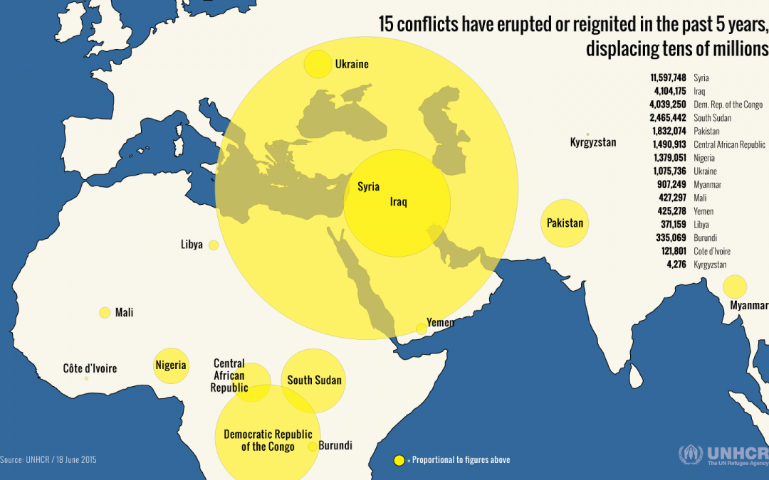 Worldwide displacement hits all-time high as war and persecution increase