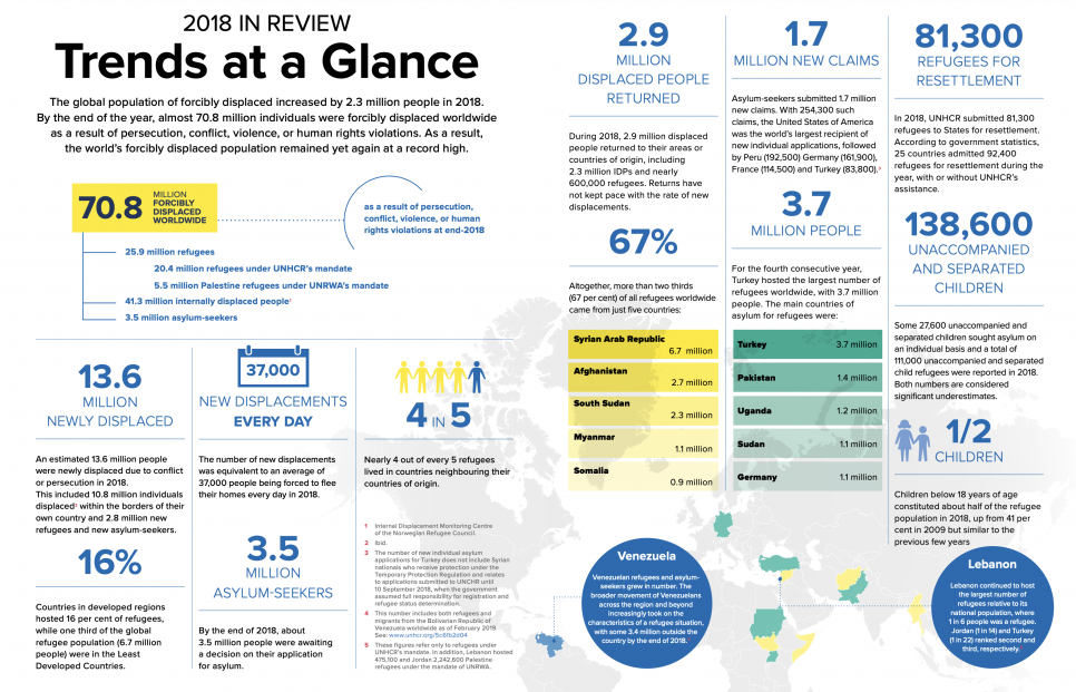 Trends at a glance 2018