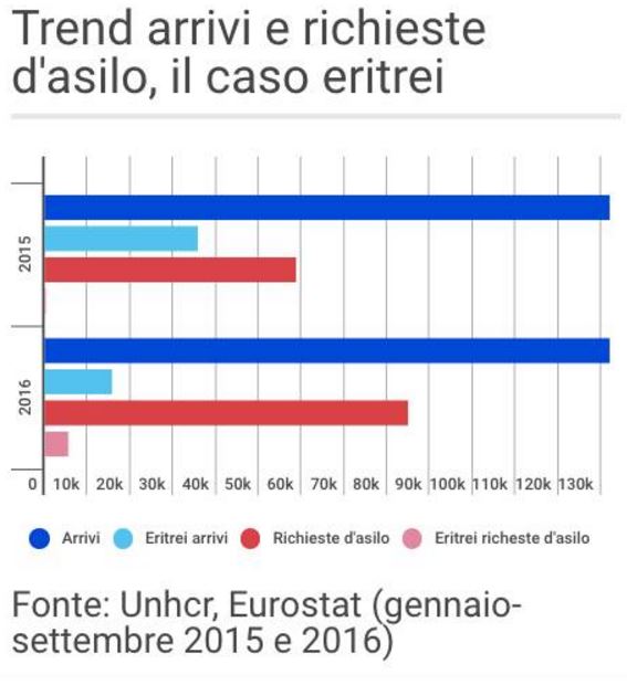 carta-eritrei