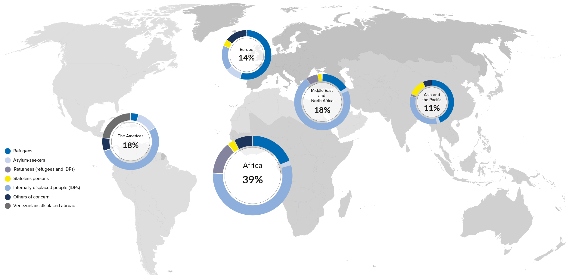 Populations of concern to UNHCR