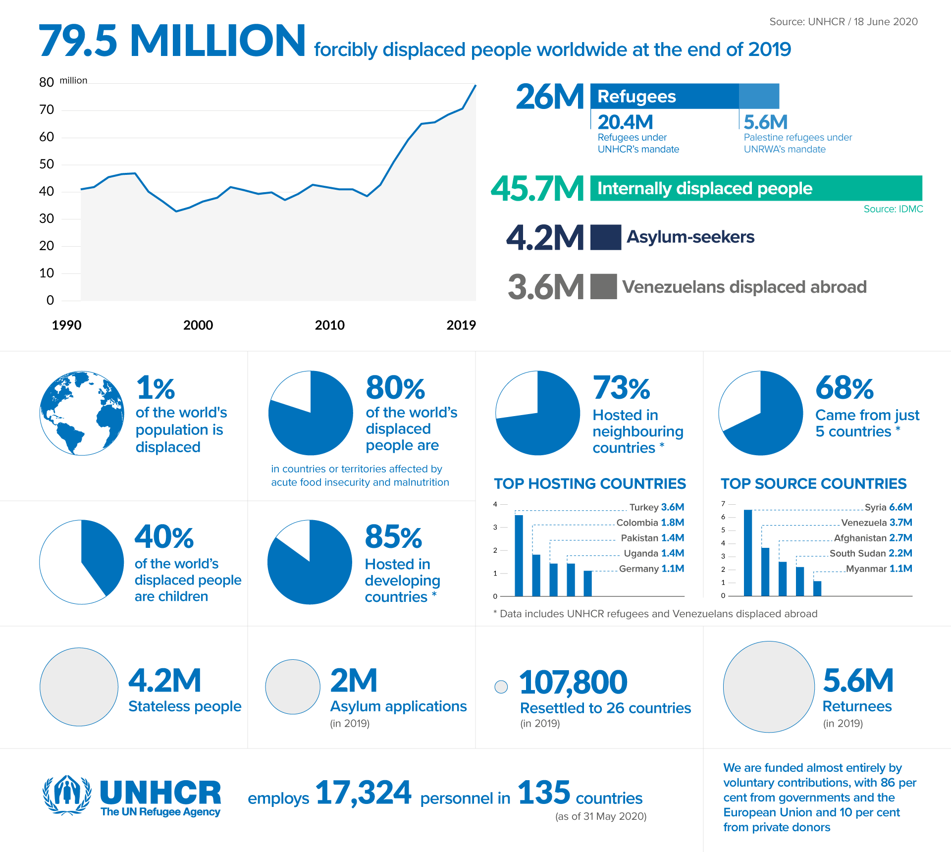 Figures at a glance