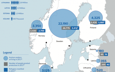 Statistikk om flyktninger og asylsøkere i Nord-Europa