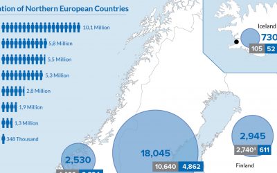 Tölfræði um flóttafólk og hælisleitendur í Norður-Evrópu