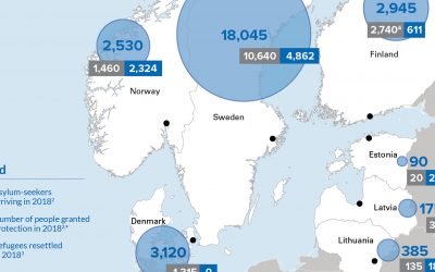 Pagulaste ja varjupaigataotlejate statistika Põhja-Euroopas