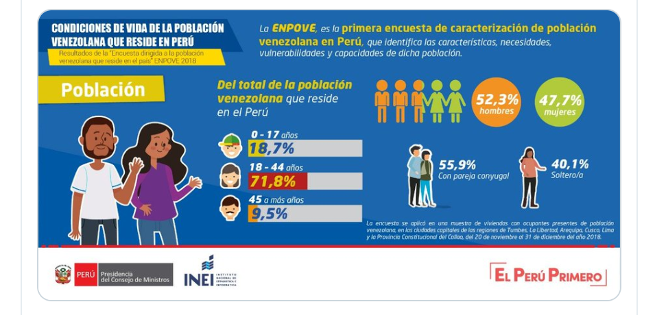 Data from joint survey conducted.