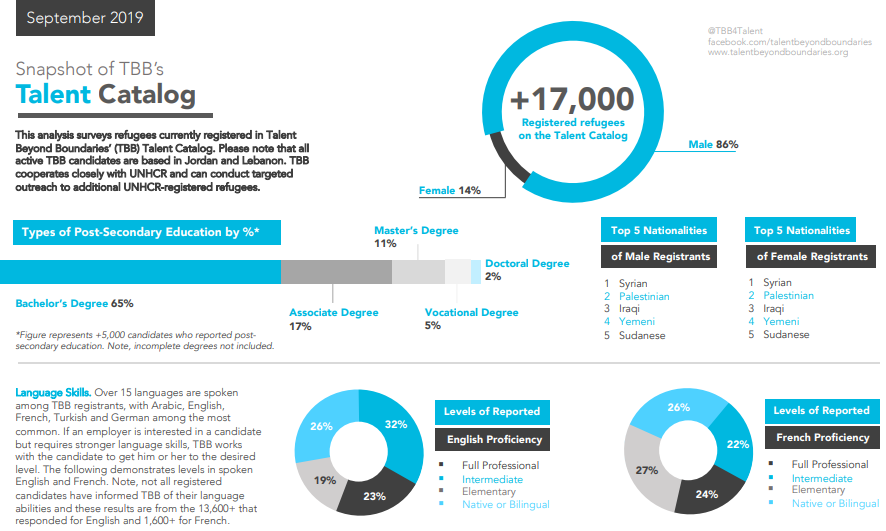 Snapshot of TBB Talent Catalog