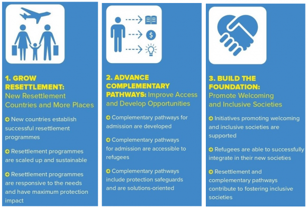 Illustration of the three pillars of the 3 Year Strategy