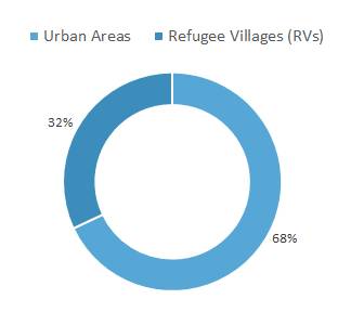 Afghan Refugees by Location