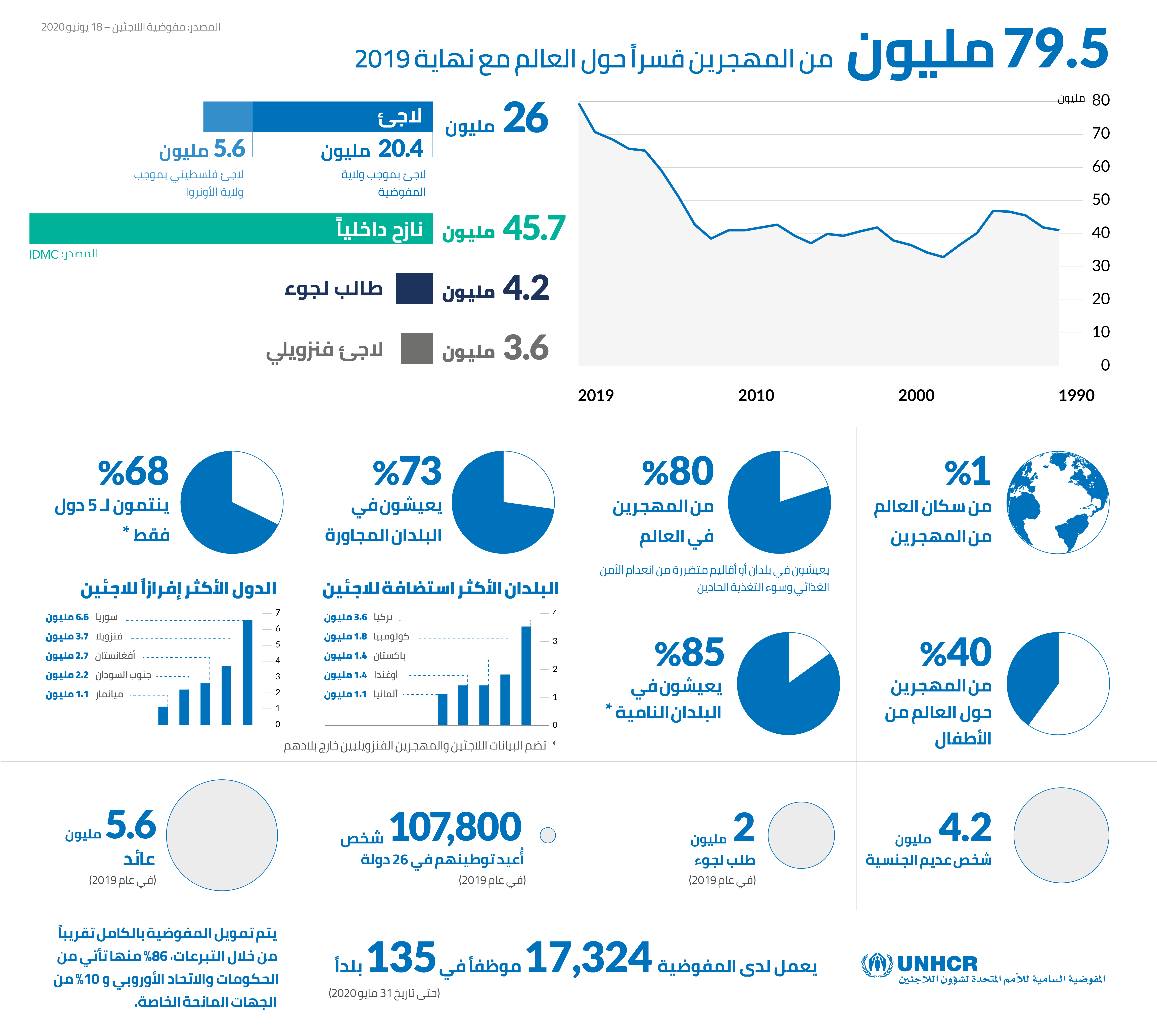 Figures at a glance