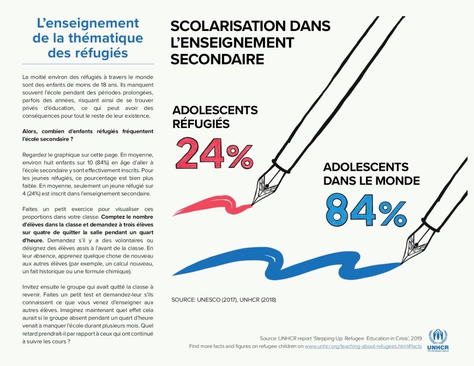 Inscriptions pour l'enseignement secondaire