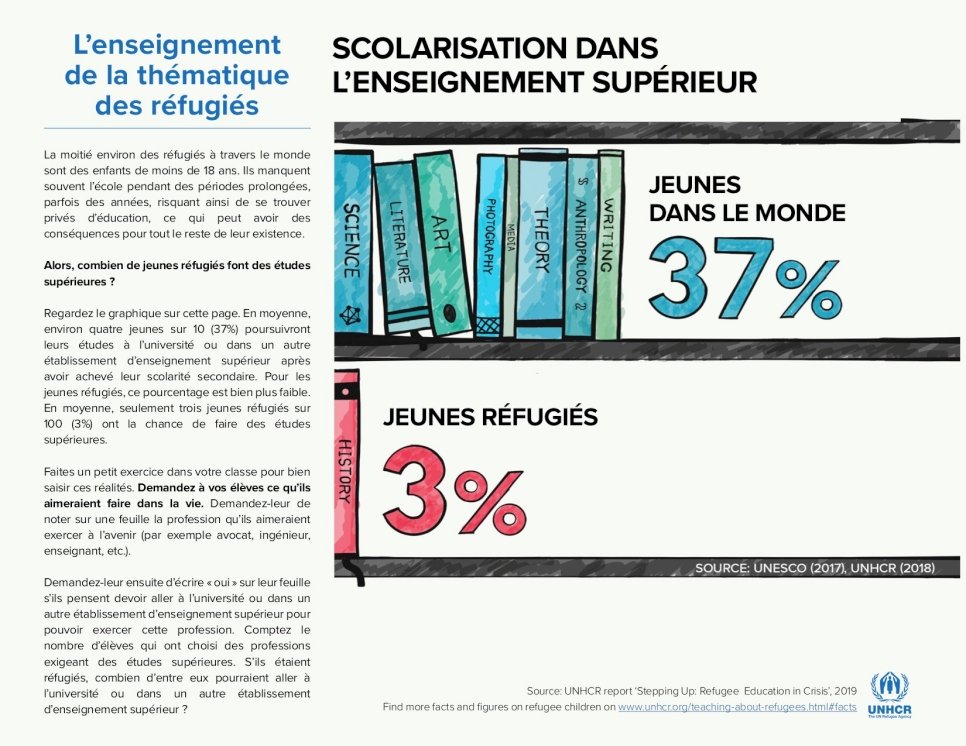 Inscriptions à l'université