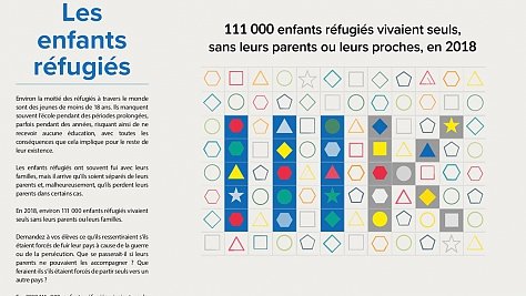 De nombreux réfugiés sont des jeunes de moins de 18 ans. Ils sont 111 000 à avoir fui en quête de sécurité sans leurs familles ou leurs parents.