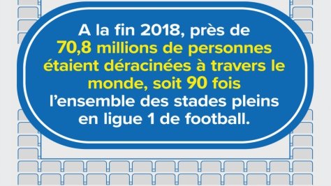 Plus de 70 millions de personnes sont aujourd'hui déracinées à travers le monde. 