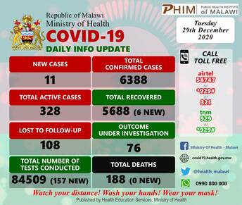 MALAWI DAILY COVID-19 UPDATE