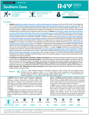 SITREP August 2021 - Southern Cone