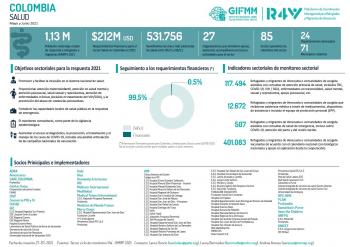 Dashboard salud mayo y junio