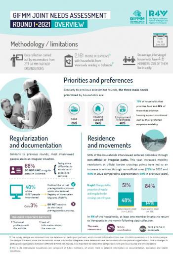 Infografía JNA ENG