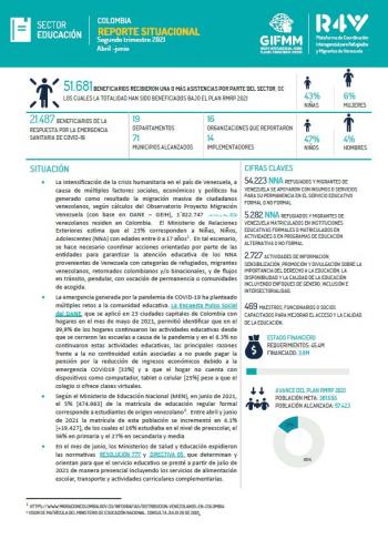 SitRep Educación Abril a junio