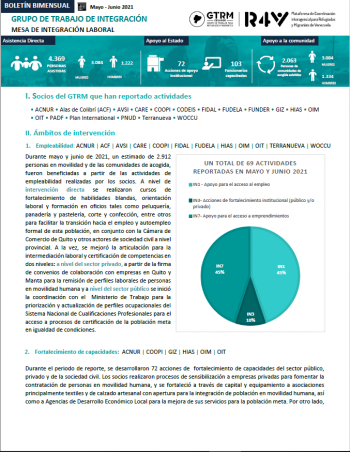 GTRM Ecuador: boletín mesa de integración laboral - may-jun 2021