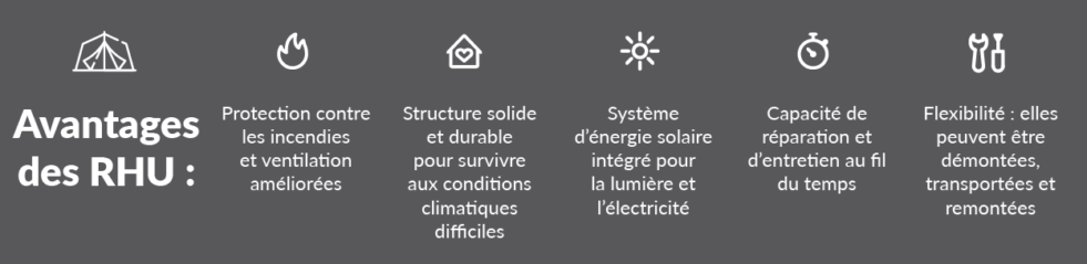 Avantages des refugee housing units : - Protection contre les incendies et ventilation améliorées - Structure solide et durable pour survivre aux conditions climatiques difficiles - Système d'énergie solaire intégré pour la lumière et l'électricité - Capacité de réparation et d'entretien au fil du temps - Souplesse : elles peuvent être démontées, transportées et remontées