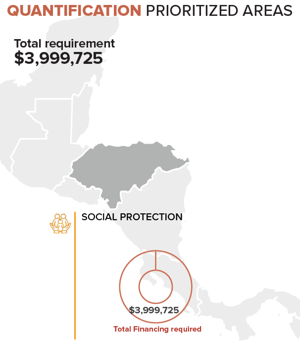 Quant Honduras