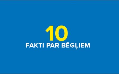 10 Fakti Par Bēgļiem