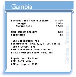 GMB figures