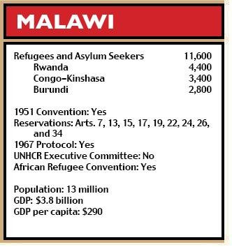Malawi figures