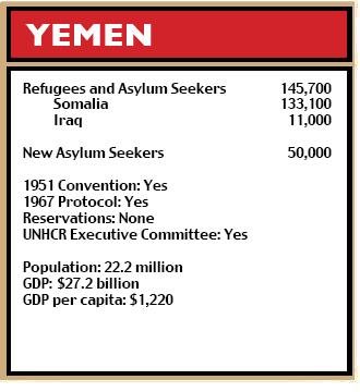 Yemen figures