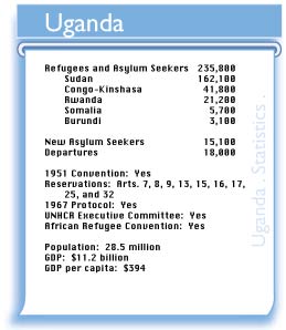 UGA figures