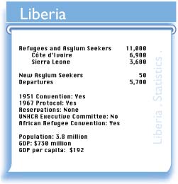 LBR figures